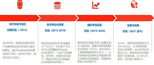 大模型公司对标商汤科技 网络技术服务的竞争格局与发展前景