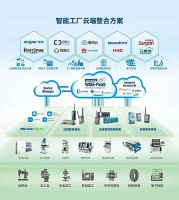智慧赋能，链接未来——2018工博会研华图展企业网络技术服务邀请函