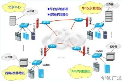 呼叫中心发展史 从人工到智能，完美演绎“广通云”四部曲的企业网络技术服务变革